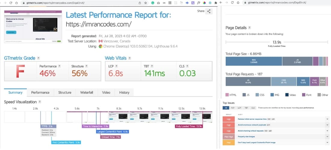 Wordpress site score